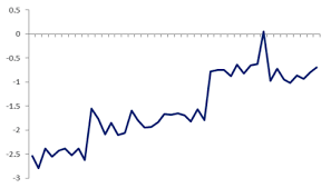 Msci Singapore Index At 18m High With Participation Records