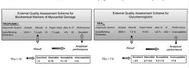 Use of qcnet requires google chrome, mozilla firefox or internet explorer 9 or higher. Assessment Of Analytical Performance Example Of Eqas Reports Download Scientific Diagram