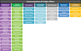 3 organizational strategies and processes for enhancing u s