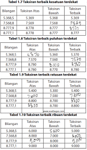 Jawaban Soal Matematika Kelas 4 Taksiran Hal 39 Soalbagus Com