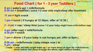 Child Food Chart Steemkr