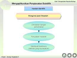 Anda boleh merujuk maklumat di bawah untuk membuat latihan dan persiapan sebelum menghadapi peperiksaan mata pelajaran sejarah. Chapter 1 Introduction To Biology 1 1 The