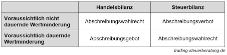 Aktien kaufen und verkaufen, die grundlagen zum aktienhandel. Gmbh Fur Aktienhandel Besteuerung Aktien Trading Steuerberatung