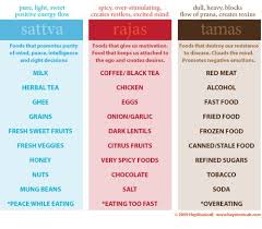 Sattvic foods are vegetarian and do not include foods derived from animals that have been harmed in any way. How Food Affects The Mind Monica B A Blooming Resource On Ayurveda Yogic Diet Sattvic Diet Ayurveda