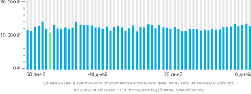 Где и как найти самые выгодные предложения на авиабилеты из Барнаула в Москву?
