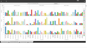 microstrategy training multi dimensional bar chart report with conditional formatting heat map