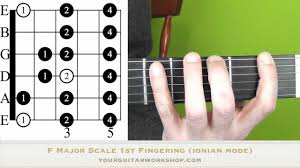 Guitar Lesson How To Play Major Scales 1st Fingering Ionian Mode Guitar Theory