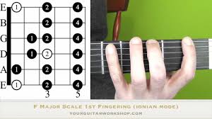 Guitar Lesson How To Play Major Scales 1st Fingering Ionian Mode Guitar Theory