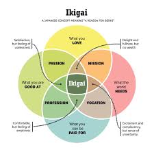 Ikigai Chart Reason For Being_1088160854 Singularity Hub