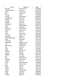 Hospital Network in India