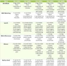 Pin On Diet Plans To Lose Weight Fast Indian