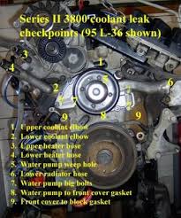 Do you see the coolant leaking on the motor? Steady Drip From Above And Behind Water Pump Camaro Zone Forums