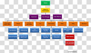 Organization Chart Png Clipart Images Free Download Pngguru
