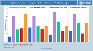 who expert committee on drug dependence critical review