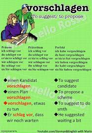 Embedded Image German Language German Language Learning German Grammar