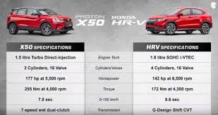 2019 compact suv comparison test. Proton X50 Vs Hrv Vs Chr Which One Do U Choose