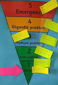 A Great Chart For Helping Children To Evaluate How