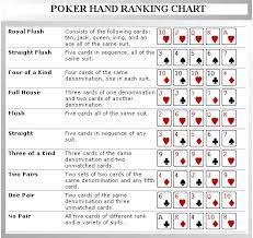Maybe you would like to learn more about one of these? Top 13 Best Poker Tips For Beginners Strategy For Winners