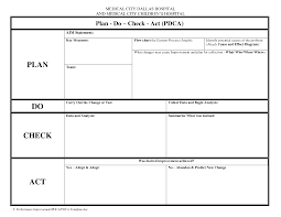 Learn more about the pdca cycle and how to implement the model at asq.org. Pdsa Template Lovely Pdca Process Improvement Plan Template Of Pdsa Template Png 1 650 1 275 Pixe How To Plan Business Plan Template Free Design Thinking Tools
