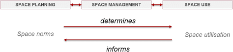1 march 2018 19 feb. Supporting Strategic Decision Making On The Future Campus With Space Utilisation Studies A Case Study Emerald Insight