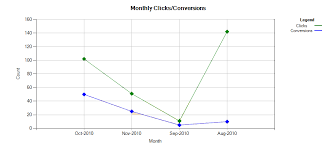 Visual Studio 2010 Chart Control Line Color Stack Overflow