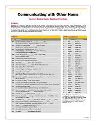 Ham Radio Q Codes Phonetic Alphabet Ham Radio Ham Radio Antenna Radio Communication