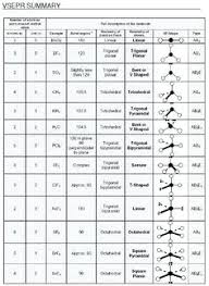 38 Extraordinary Molecular Gemoetry Chart