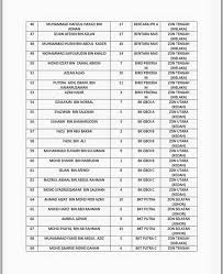 Astaf disciplinary committee chairman yogender singh dahiya said in a statement today that the decision was reached after. Senarai Nama Penuh Pemain Yang Sepaktakraw League Facebook