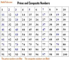 Prime Number Chart To 200 34 Awesome 100 200 Number Chart