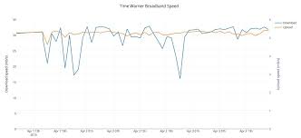 By connecting to servers near you, our speed test gives you the most accurate results possible. Pi Play Tracking Home Broadband Speed