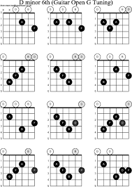Open D Tuning Chord Accomplice Music