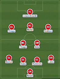 Jurgen klopp could barely believe his eyes on the touchline while alisson was mobbed by his teammates in the opposition box. Real Madrid Vs Bayern Munich 2016 17 Uefa Champions League Projected Lineups Preview Bavarian Football Works