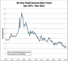 Are 15 Year Mortgages Better Than 30 Year Mortgages Chart