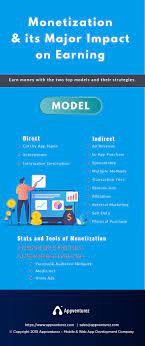 I mean, not all the apps are actually free. Factors To Consider While Choosing Your App Monetization Strategy Business Problems Data Analytics Tools Earn Money