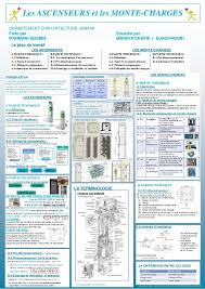 La Terminologie Les Ascenseurs Et Les Monte Charges Departement D Architecture Bisrak Faite Par Encadre Par Rahmani Ascenseur Ventilation Architecture