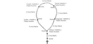 Check spelling or type a new query. Por Cuantos Padre Nuestros Y Ave Marias Esta Conformado El Santo Rosario Brainly Lat
