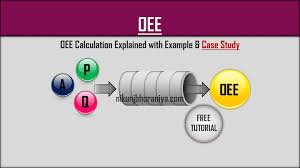 Check spelling or type a new query. What Is Oee Calculation Definition Example Case Study