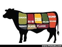 Pin By 44 Farms On Kitchen Tips How To Cook Beef Steak Dishes Beef Strips