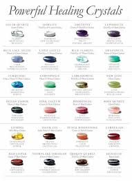 Crystals Meanings Healingcrystals Great Pictorial Image With Amazing Images Of The Individu Meditation Crystals Crystal Healing Stones Crystal Healing Chart
