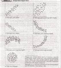 Data jumlah penumpang yang diperoleh dari kearsipan unit frans seda maumere akan dibuat dalam diagram pancar (scatter diagram) untuk mengetahui pola data. Teknik Analisis Korelasi Contoh Dan Jenis Jenisnya Statmat Net