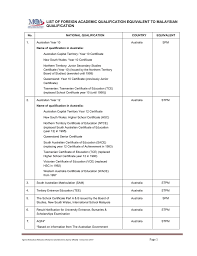 List Of Foreign Academic Qualification Equivalent To Malaysian