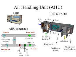 The 39hqm air handling units (ahus) has been manufactured in carrier factory in the kingdom of saudi arabia, under the guidelines and policies of global carrier corporation. Fresh Air Handling Unit Diagram Hvac Type Fresh Air Handling Unit Fahu With Chilled Hot Water Cooling Capacity 150ton Buy Fresh Air Handling Unit Fahu Hvac Unit Product On Alibaba Com