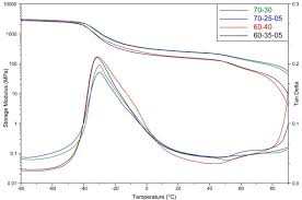 Image result for DLS 70