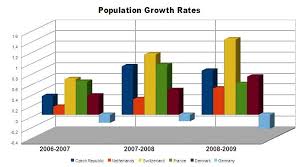 european population growth trends during the crisis