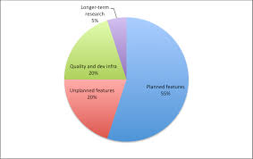 product spending and implied strategy rich mironovs