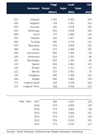Pemakaian heat pump kebutuhan air panas = 4000 liter/hari suhu air intake. Http Repository Unika Ac Id 20098 10 15 A1 0175 20janet 20elberta 20setiawan 20 282 66 29 Pdf 20lamp Pdf