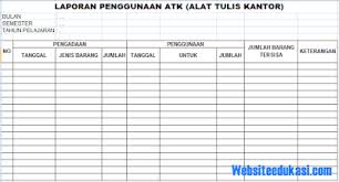 Contoh laporan keuangan barang dan jasa by tri_s_25. Format Laporan Penggunaan Atk Tahun 2020 Websiteedukasi Com