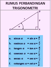 Nah, jika quipperian ingin mengetahui lebih dalam tentang rumus identitas trigonometri atau rumus lain beserta aplikasinya, kamu bisa mempelajarinya pada bidang matematika melalui quipper video! Contoh Soal Perbandingan Trigonometri Dan Pembahasannya Soalfismat Com