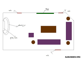 الله يعافيكم ساعدوني عندي صالة أزمتني تفتح عليها أربع أبواب منتديات شبكة المهندس