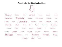 Cecily Meaning Of Name Cecily Nameberry Com Writing Words Writing Characters Character Names Ideas